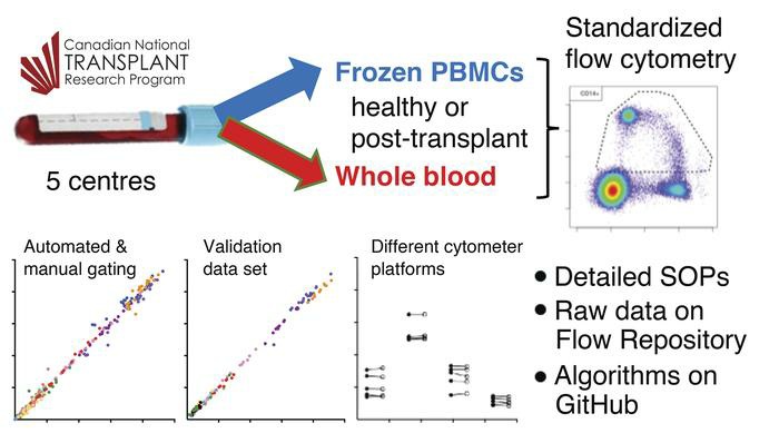 Biomarker Discovery